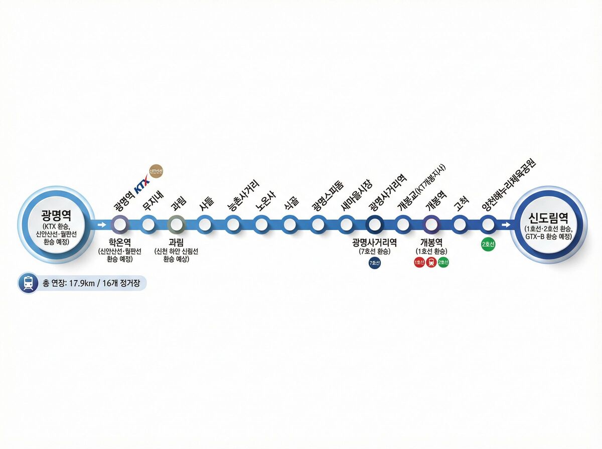 광명에서 신도림까지 한 번에...16개역 ‘광명시흥선’ 밑그림 나왔다